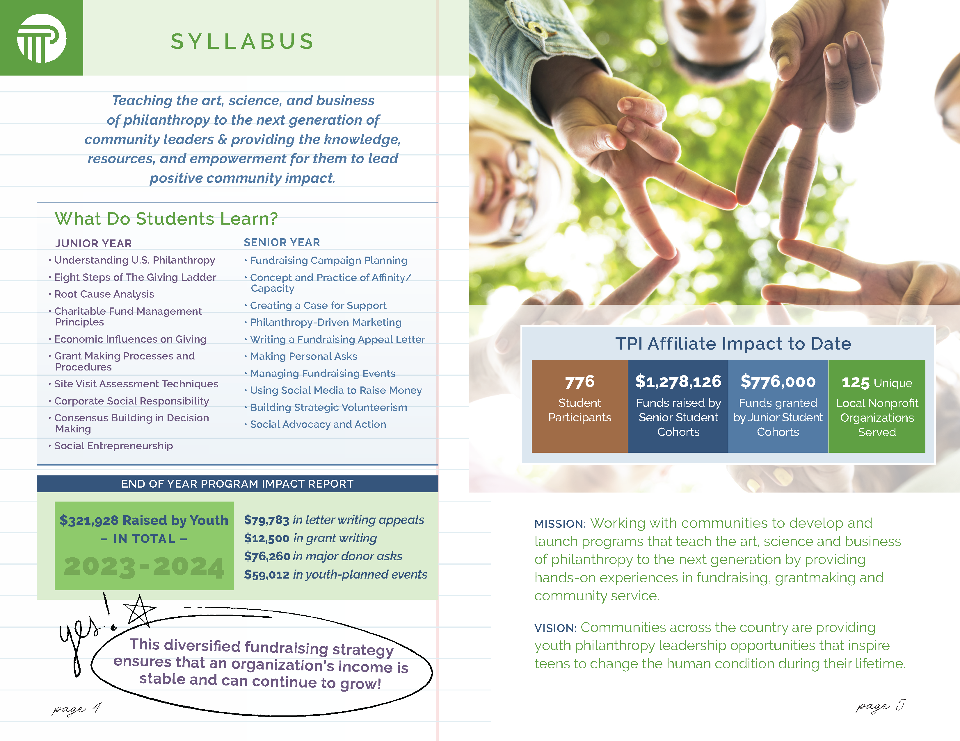 sylabus